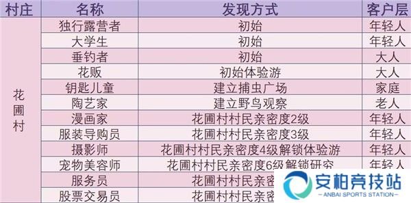 森丘露营地物语内置作弊菜单版