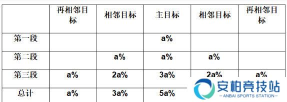 《崩坏星穹铁道》3.0抽卡推荐崩铁3.0抽卡角色前瞻4