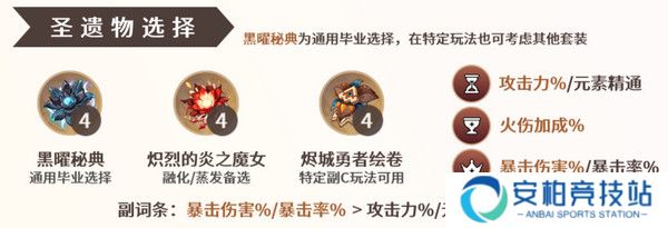 《原神》玛薇卡圣遗物搭配攻略玛薇卡圣遗物推荐2