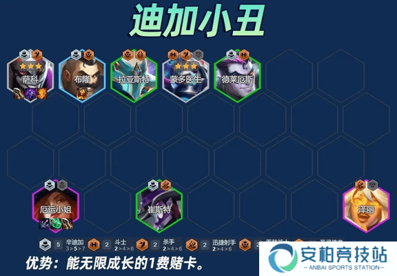 云顶之弈s14辛迪加小丑阵容攻略