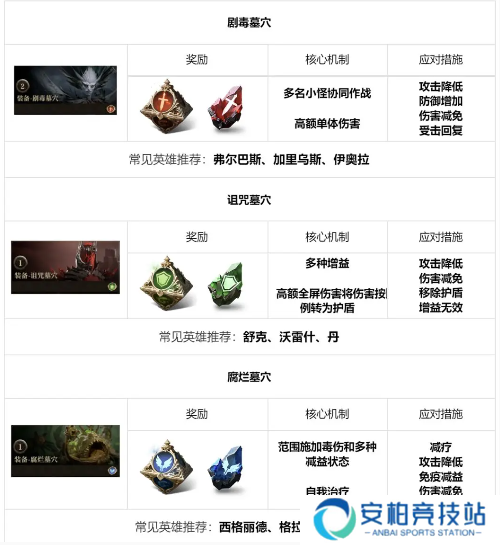 龙息神寂地下城玩法介绍