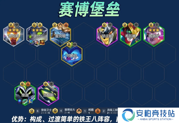 云顶之弈s14堡垒小法阵容攻略