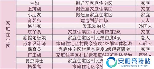 森丘露营地物语内置作弊菜单版