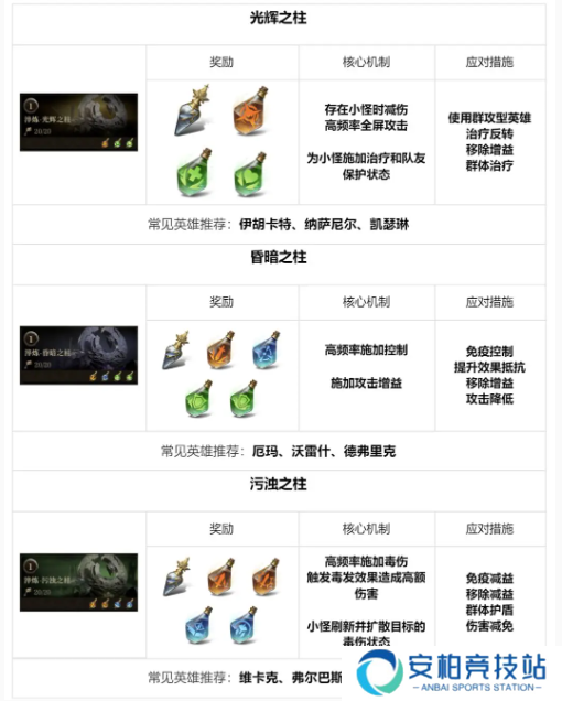 龙息神寂地下城玩法介绍