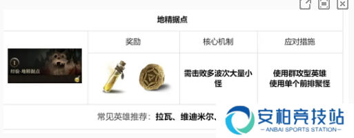龙息神寂地下城玩法介绍