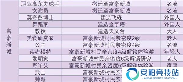 森丘露营地物语内置作弊菜单版