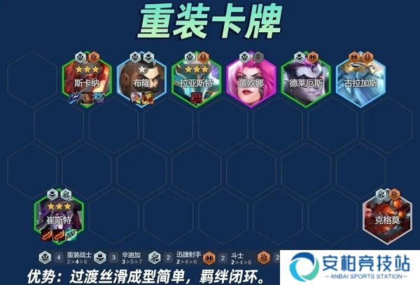 云顶之弈s14重装卡牌阵容攻略