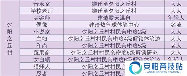 森丘露营地物语内置作弊菜单版