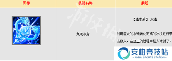 大话西游仙族门派技能大全