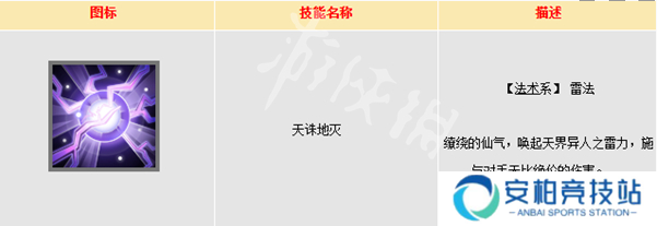 大话西游仙族门派技能大全