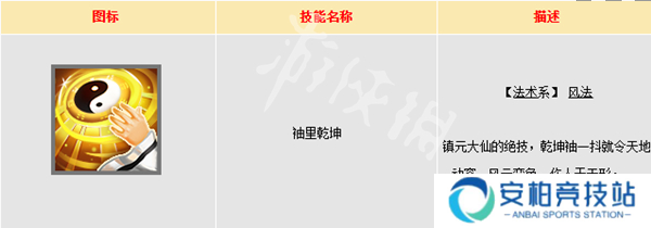 大话西游仙族门派技能大全