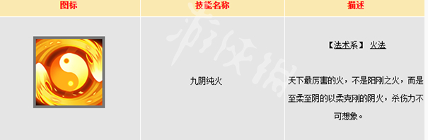 大话西游仙族门派技能大全