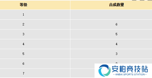 大话西游宝石怎么合成
