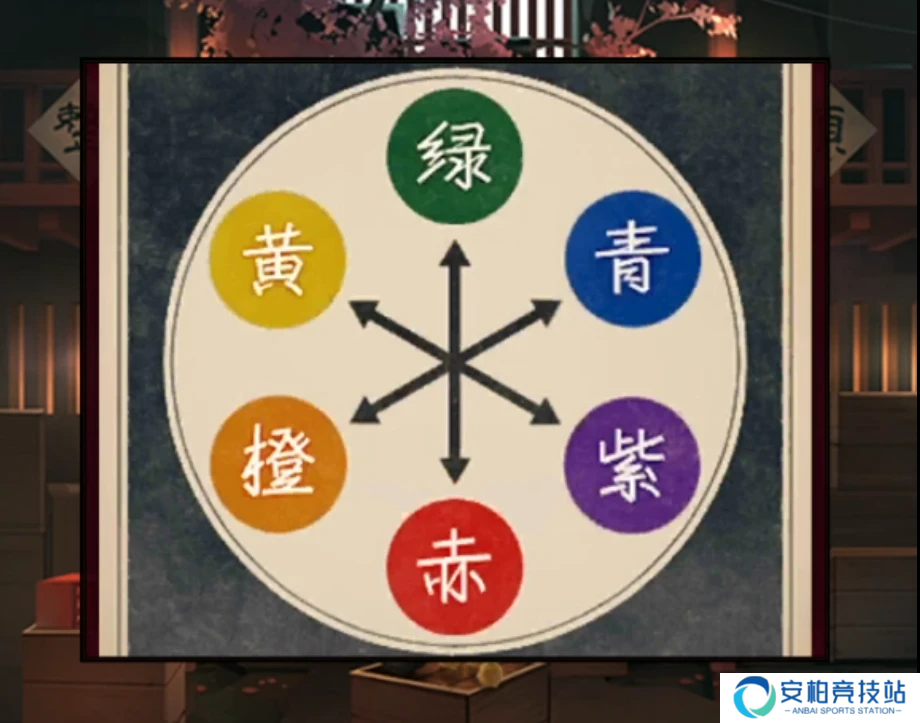 妖怪夜市第五章怎么过