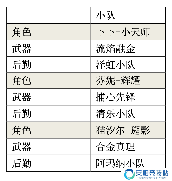 尘白禁区卜卜-小天师射击伤害浅析与后勤测算