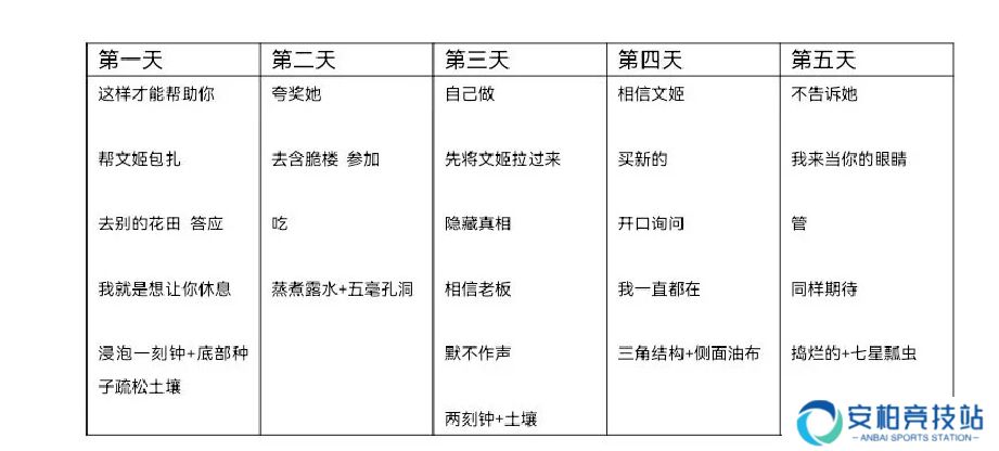 三国志幻想大陆花信服平民0氪简易攻略