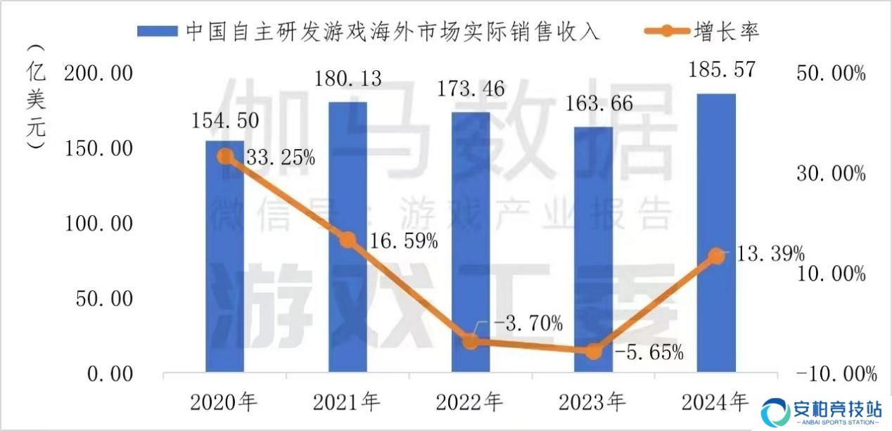 华为游戏中心如何助力游戏出海？多维服务解锁新可能