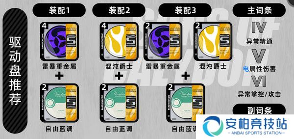 《绝区零》月城柳如何培养月城柳培养攻略4