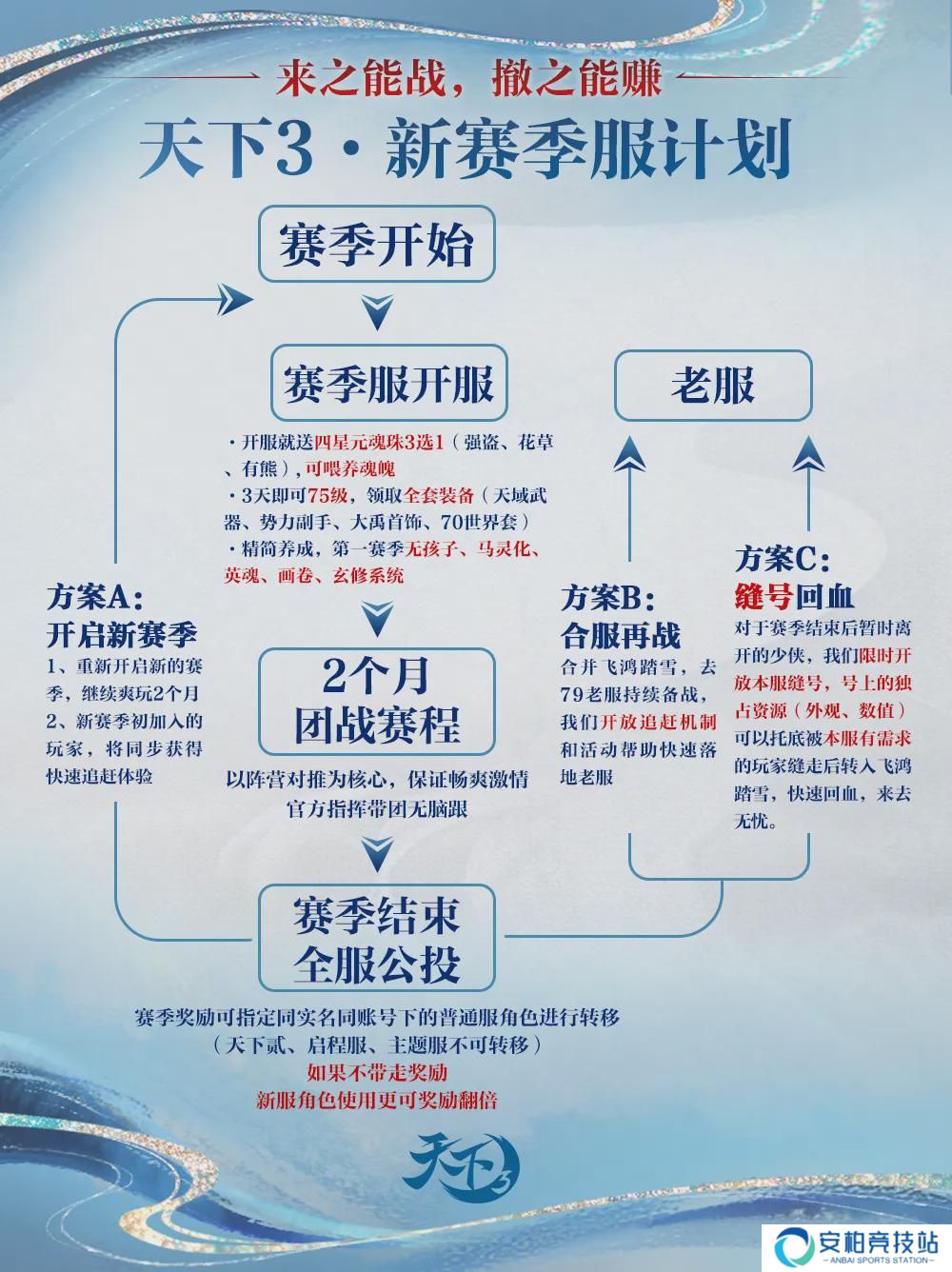 天下手游来之能战，撤之能赚！79赛季服等你爽一把！
