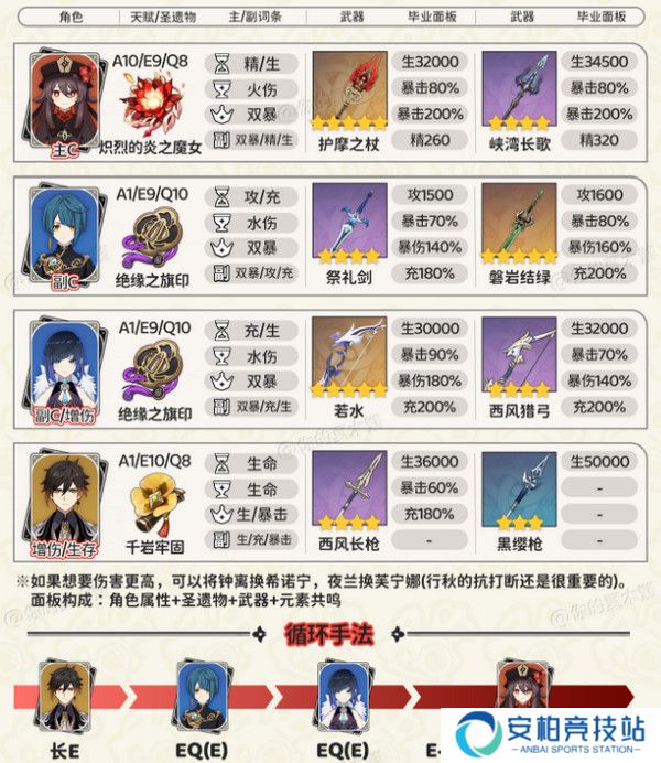 《原神》胡桃四大顶级配队培养攻略2