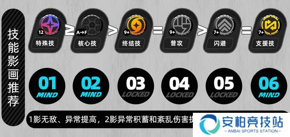 《绝区零》月城柳如何培养月城柳培养攻略2