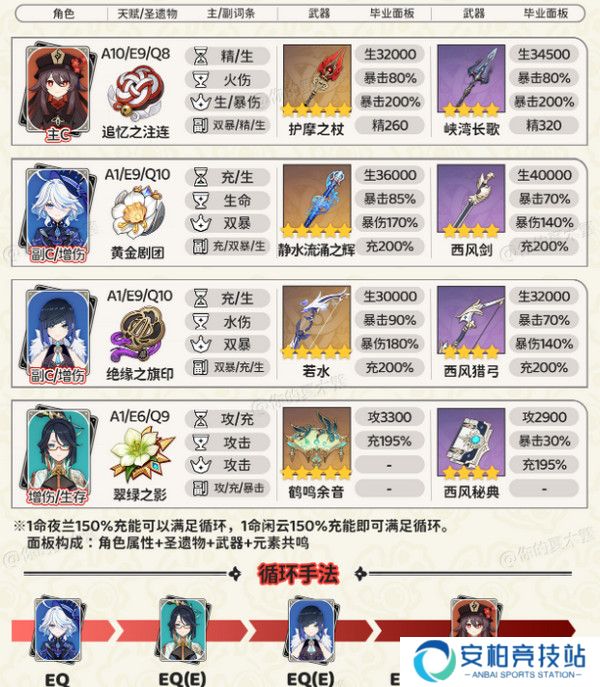 《原神》胡桃四大顶级配队培养攻略3