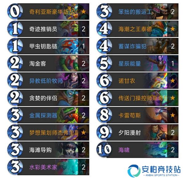 《炉石传说》新手大法术卡组构筑方案