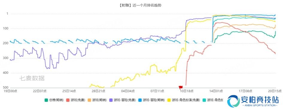 《射雕》2.0焕新盛典来袭，多重福利打造江湖盛宴