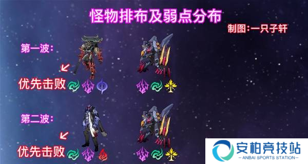 《崩坏星穹铁道》2.6混沌回忆与梦共舞通关攻略9