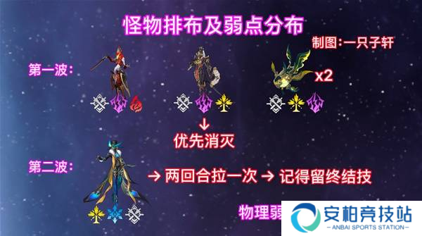 《崩坏星穹铁道》2.6混沌回忆与梦共舞通关攻略6