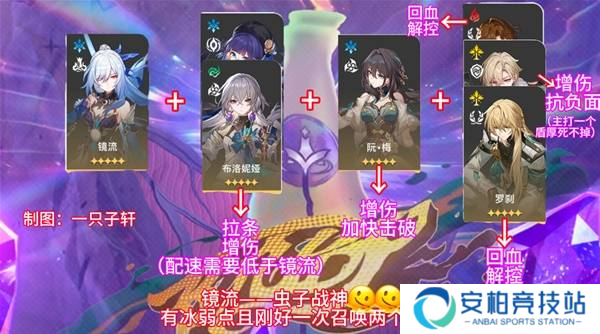 《崩坏星穹铁道》2.6混沌回忆与梦共舞通关攻略5