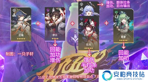 《崩坏星穹铁道》2.6混沌回忆与梦共舞通关攻略4