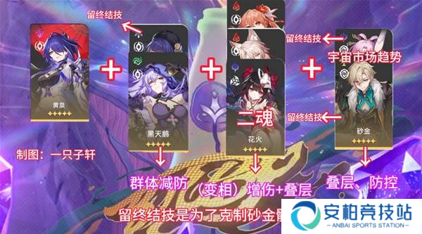 《崩坏星穹铁道》2.6混沌回忆与梦共舞通关攻略7