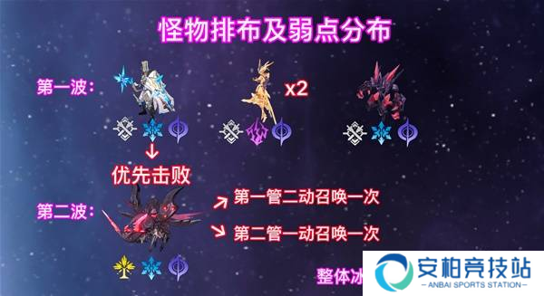 《崩坏星穹铁道》2.6混沌回忆与梦共舞通关攻略2