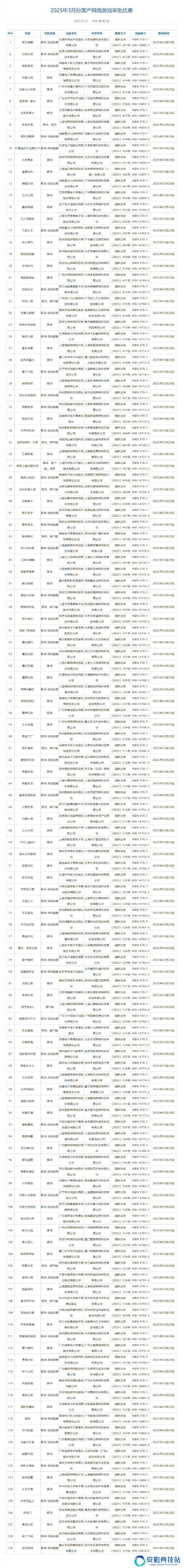 2025年3月国产游戏版号：《黑神话》《剑侠世界4：无限》过审