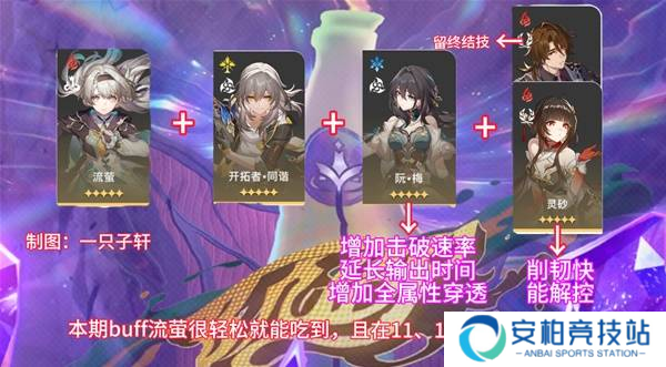 《崩坏星穹铁道》2.6混沌回忆与梦共舞通关攻略8