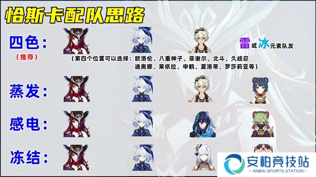 《原神》恰斯卡武器及圣遗物最佳搭配推荐7