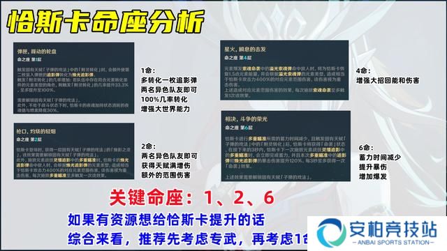 《原神》恰斯卡武器及圣遗物最佳搭配推荐8