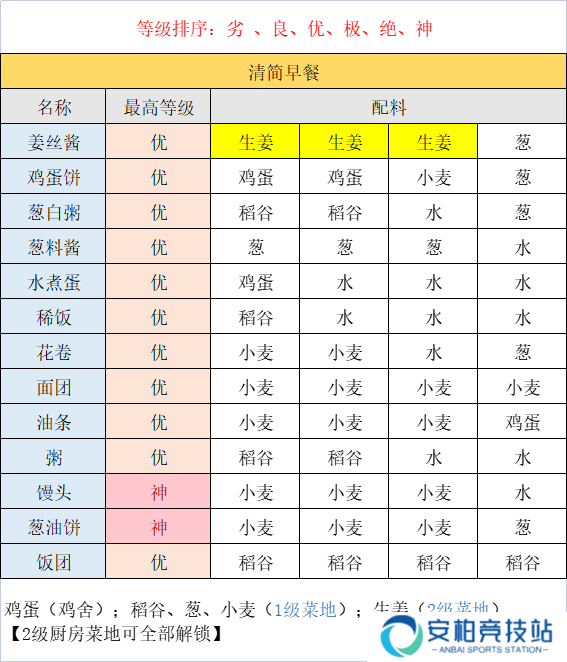 江湖悠悠美食【图鉴】