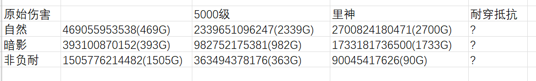 伊洛纳战士的数值-实际伤害篇