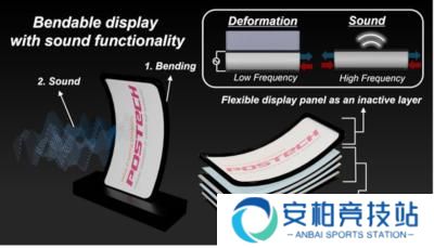 全球首款：可发声、会变形的新型智能手机 OLED 面板问世