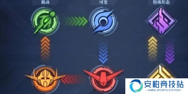 高达钢铁之诗机体类型克制关系介绍