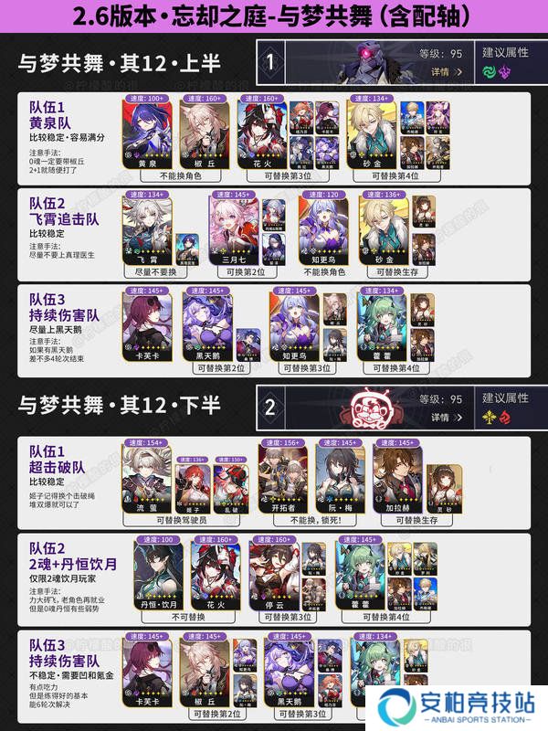 《崩坏星穹铁道》2.6忘却之庭配队阵容推荐4