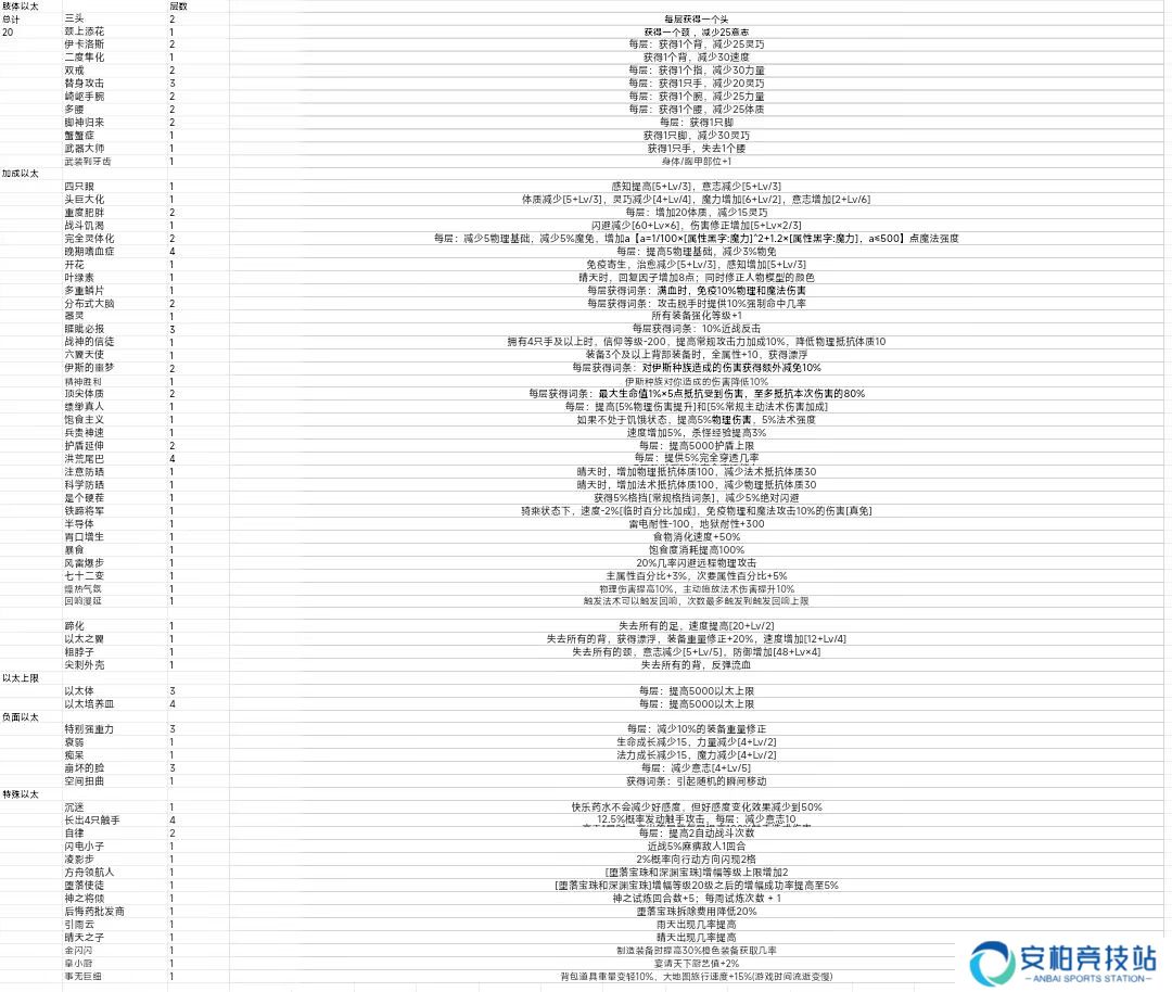 伊洛纳关于以太选择