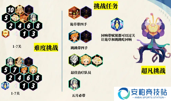 《剑与远征启程》超凡挑战通关攻略 超凡挑战如何快速通关