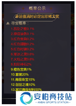 特勤姬甲队装备获取攻略