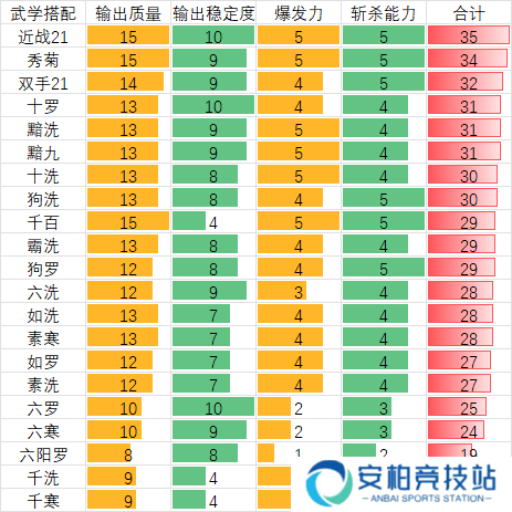 暴走英雄坛当今化境主流搭配评级（丐版）