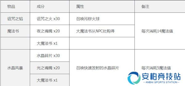 泰拉瑞亚合成表一览