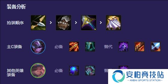 《云顶之弈》福星回归版本明昼四射阵容推荐5