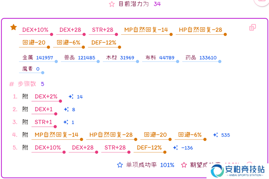 托拉姆物语关于理想匠装选择（280版）【明石的铁匠铺】